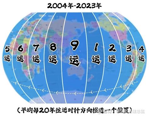 下元九運台灣|什麼是九運？一文了解三元九運｜《近代三元九運—— 